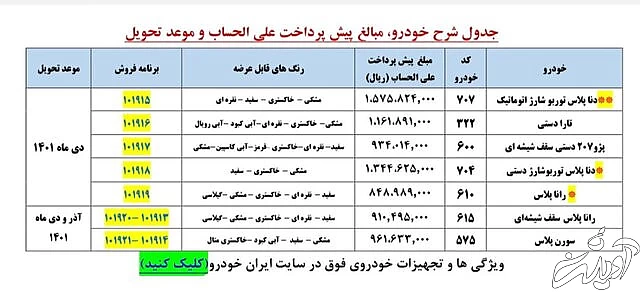 آغاز ثبت‌نام طرح پیش فروش یکساله برای ۷ محصول ایران‌خودرو از امروز 
